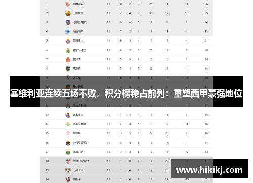 塞维利亚连续五场不败，积分榜稳占前列：重塑西甲豪强地位